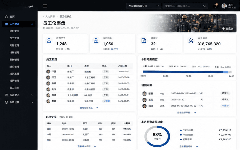 人力协同模块界面